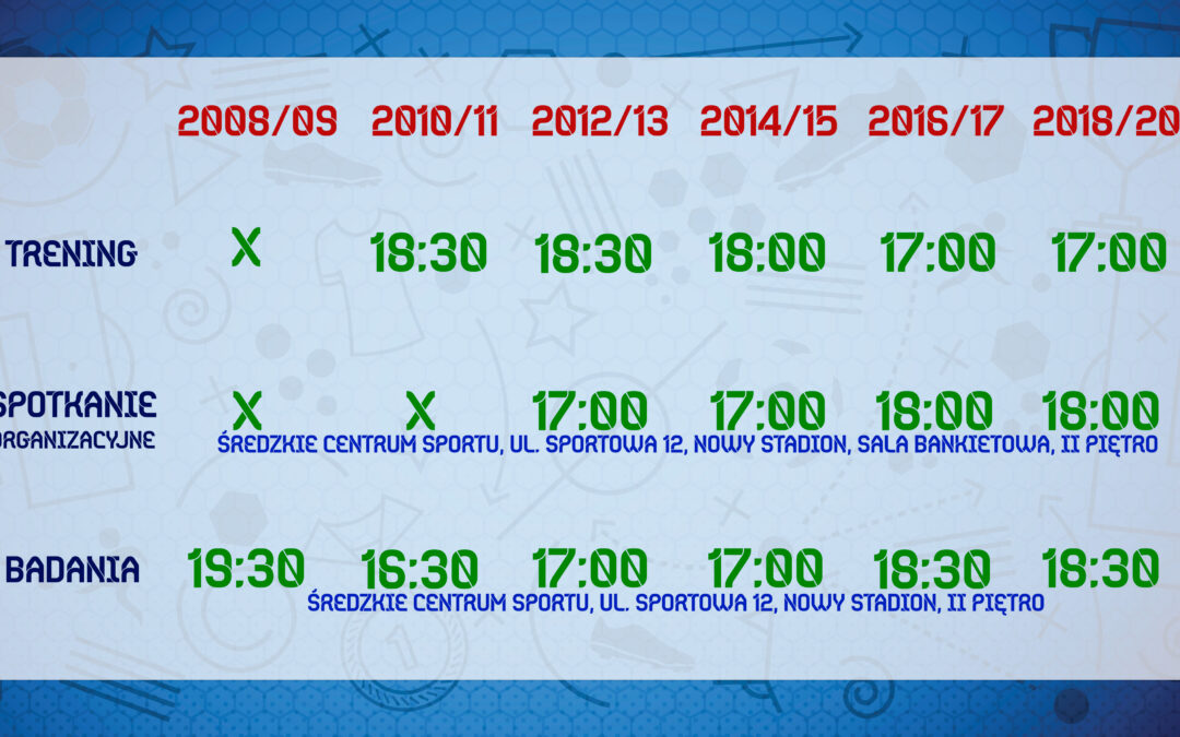 20.08 – Spotkanie organizacyjne + badania